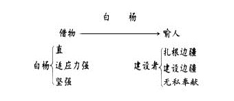 小学四年级上册音乐复习教案_复习教案怎么写_2015语文高考作文复习教案