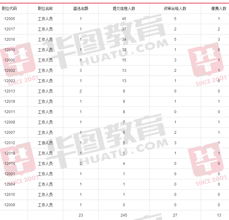 阜阳人口数量2018_阜阳又上央视了 颍上县长代言 7条高铁直通 千万人口大市 棚(3)