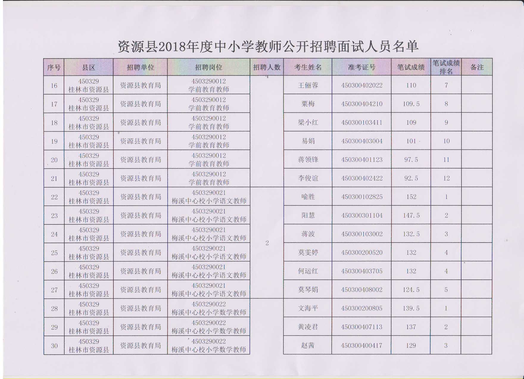 2018年桂林市资源县中小学教师公开招聘面试