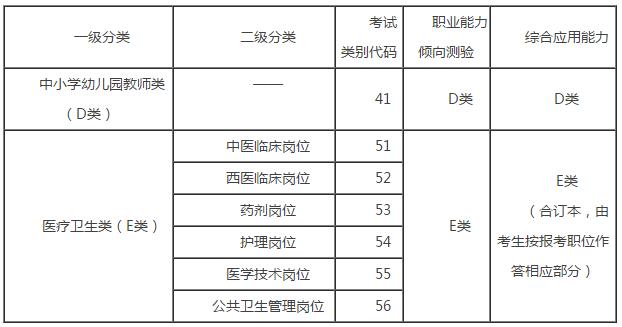 2018年甘肃天水教育卫生类事业单位招聘教师岗667人公告