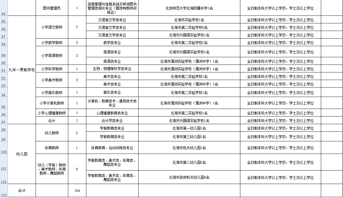 2019年广西北海人口_北海救助局2019年专业技术人员继续教育培训班开班(3)