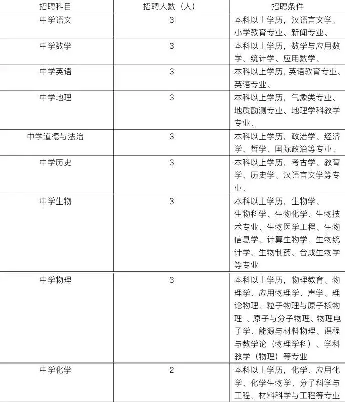 2022年陕西省榆林市神木市第十三中学教师招聘公告