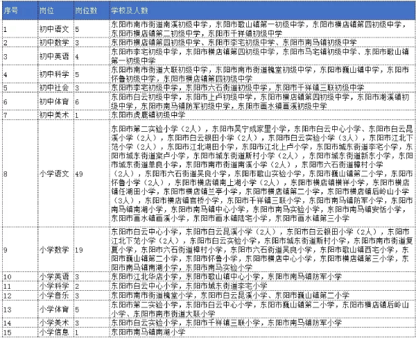 2022浙江金华东阳市雇员制教师招聘112名公告