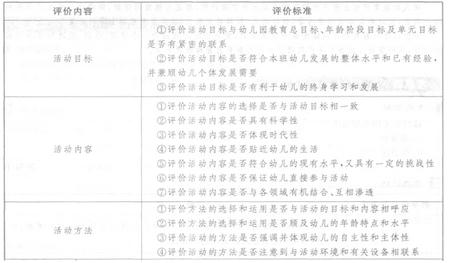 诊断与改进作用诊断与改进是幼儿园教育评价最主要的作用.