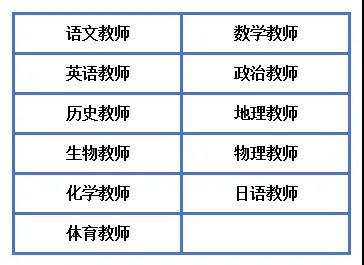 2024赤峰荷马实验学校教师招聘<a href=https://job.jiuyeqiao.cn/ target='_blank' style='color: red'>公告</a>