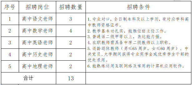 2024年河北石家庄市第四十五中学（西校区）公开招聘教师13人<a href=https://job.jiuyeqiao.cn/ target='_blank' style='color: red'>公告</a>