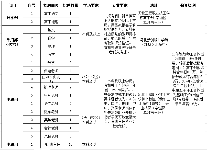 2024年河北工程职业技工学校公开招聘教师41人<a href=https://job.jiuyeqiao.cn/ target='_blank' style='color: red'>公告</a>