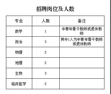 2024鄂尔多斯蒙艺职业高中教师招聘13人<a href=https://job.jiuyeqiao.cn/ target='_blank' style='color: red'>公告</a>