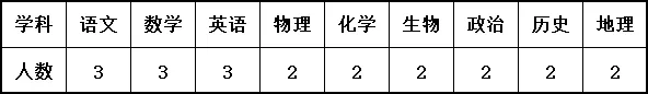 2024秋季巴彦淖尔临河区鸿文实验中学教职工招聘42人<a href=https://job.jiuyeqiao.cn/ target='_blank' style='color: red'>公告</a>