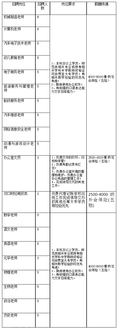 2024年河北保定市阳光中等职业技术学校公开招聘教师95名<a href=https://job.jiuyeqiao.cn/ target='_blank' style='color: red'>公告</a>